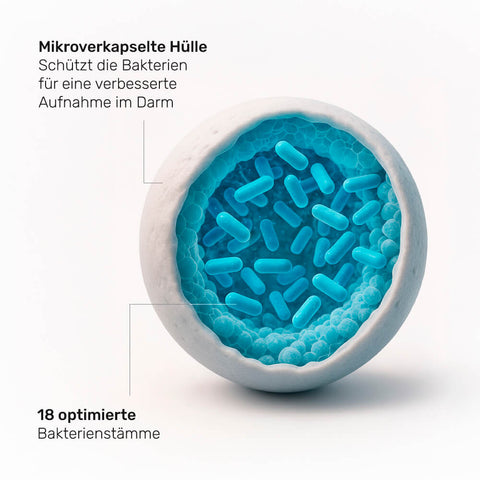Probiotika Mikroverkapselt